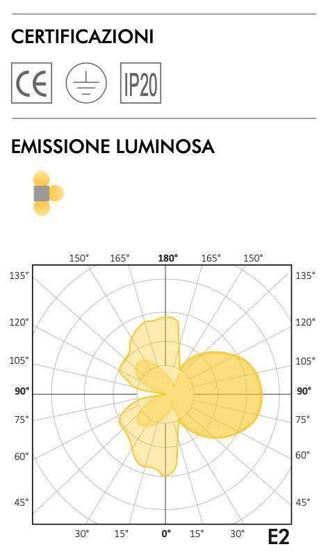 Caratteristiche applique LED Compact